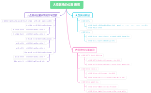 大盘黄线的位置表现