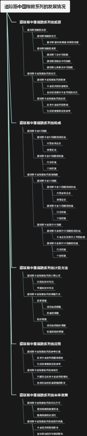 道琼斯中国指数系列的发展情况
