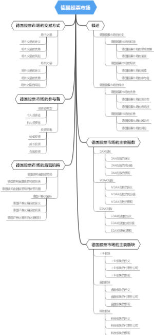 德国股票市场
