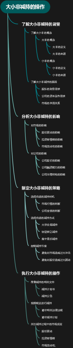 大小非减持的操作