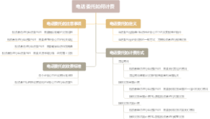 电话委托如何计费