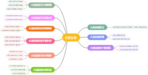 大盘白线