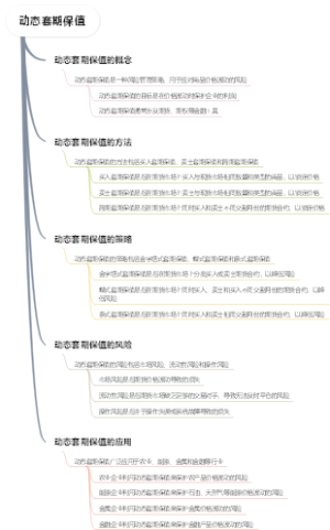 动态套期保值