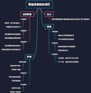 断崖式暴跌的阐述