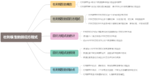 杜利模型的回归方程式