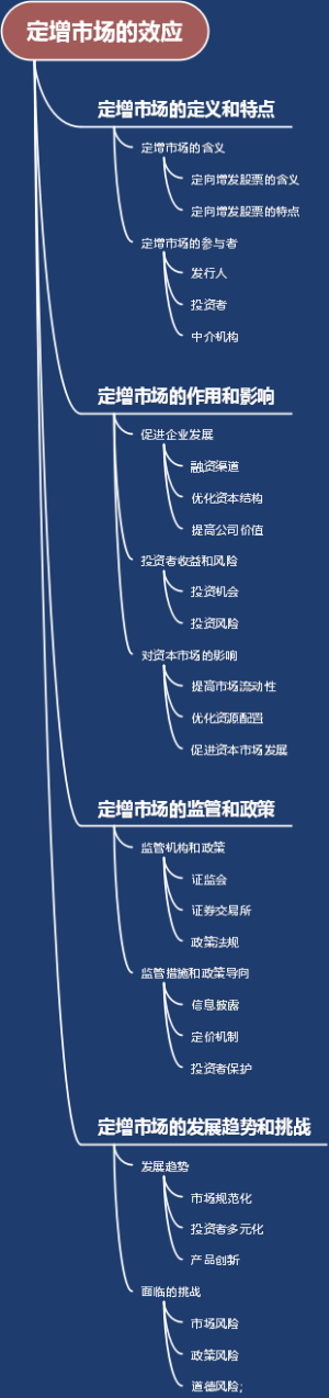 定增市场的效应