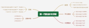 第一代麦金农肖学派