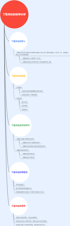 丁蟹效应的科学分析