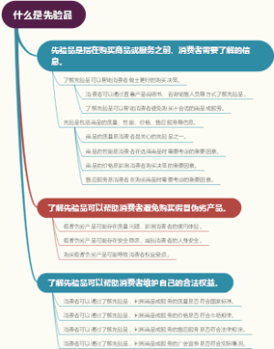 什么是先验品