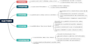 什么是工业品采购
