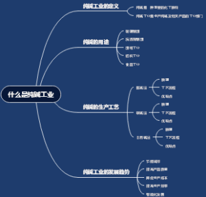 什么是纯碱工业