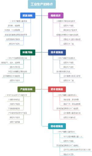 工业生产的特点