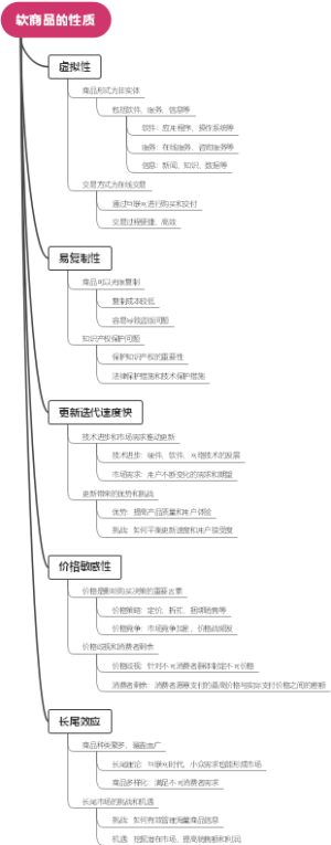 软商品的性质