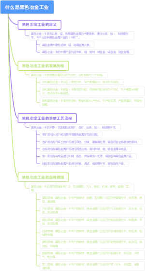 什么是黑色冶金工业
