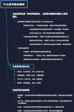 什么是凡勃伦商品