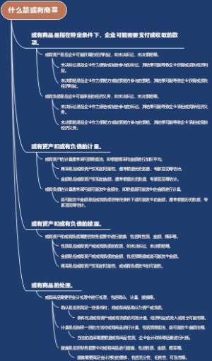 什么是或有商品