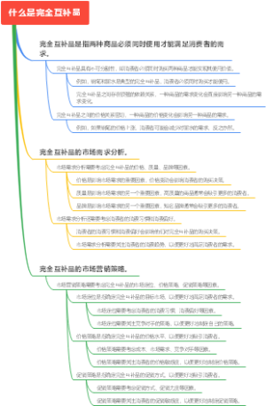 什么是完全互补品