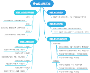 什么是硫酸工业