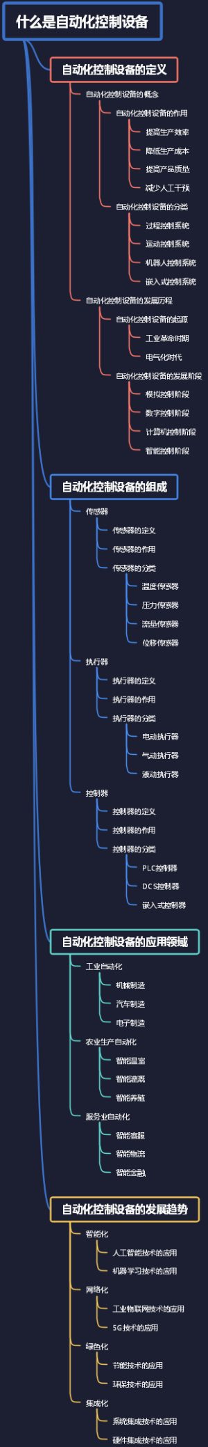 什么是自动化控制设备