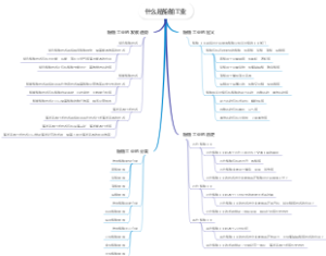 什么是船舶工业