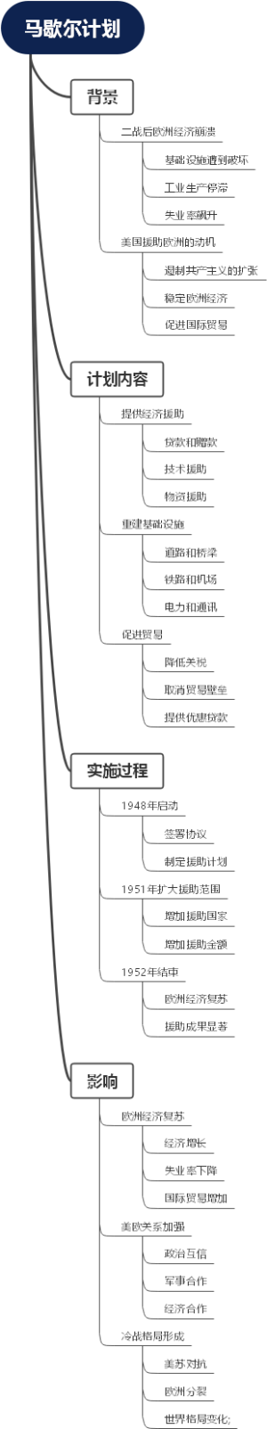 马歇尔计划