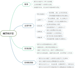 魏尔纳计划