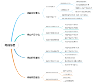 商品定位
