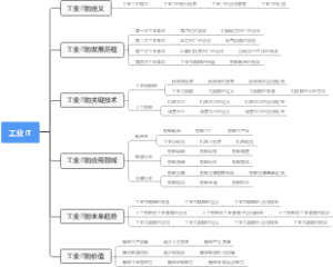 工业IT