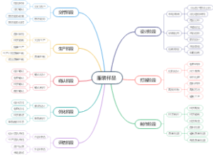 服装样品