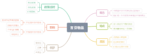吉芬物品