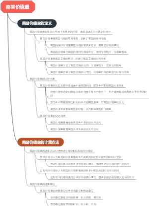 商品价值量