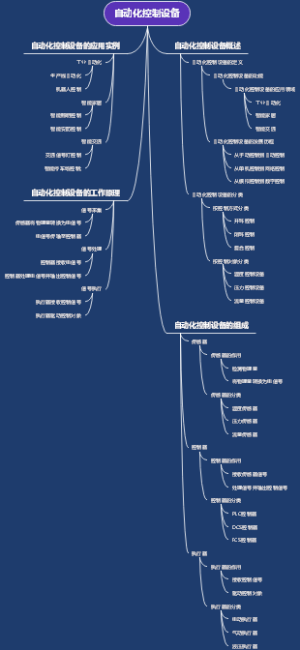 自动化控制设备