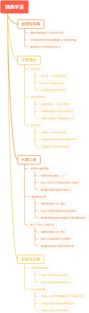 瑞典学派