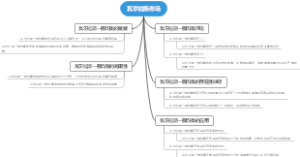 瓦尔拉斯市场