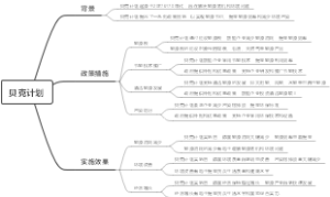 贝克计划