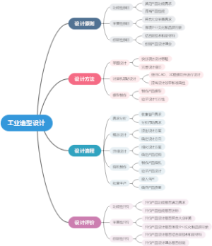 工业造型设计