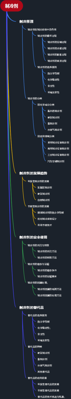 制冷剂