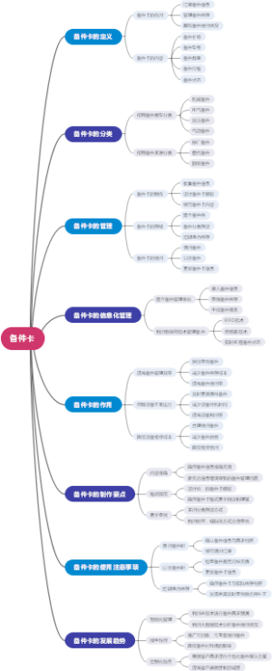 备件卡