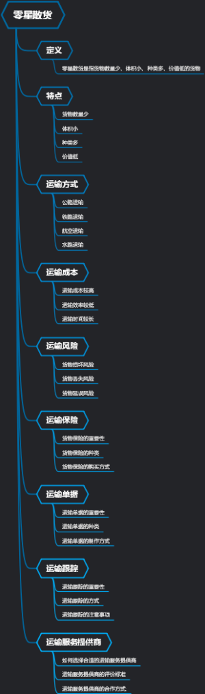 零星散货