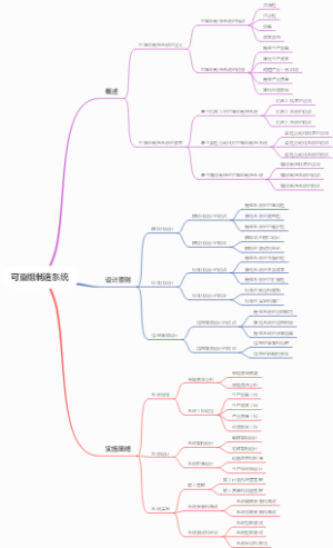 可重组制造系统