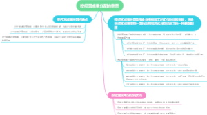 按经营成果分配的意思