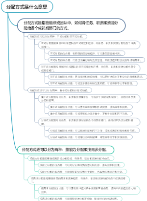 分配方式是什么意思