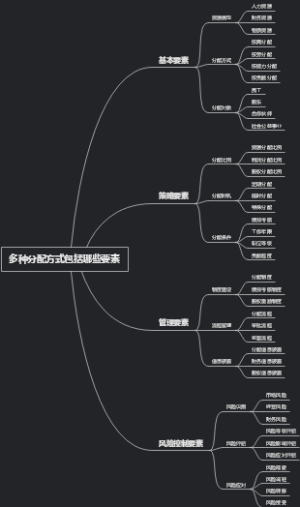 多种分配方式包括哪些要素