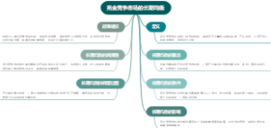 完全竞争市场的长期均衡