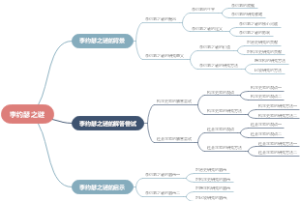 李约瑟之谜