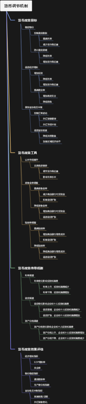货币调节机制