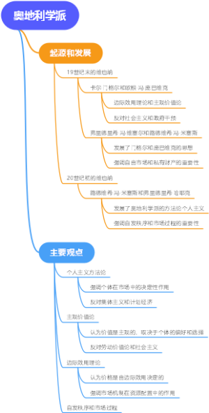 奥地利学派