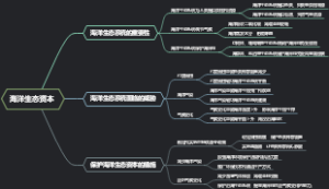 海洋生态资本