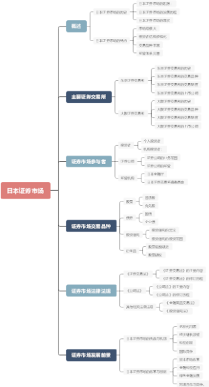 日本证券市场