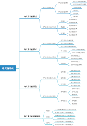 电气自动化